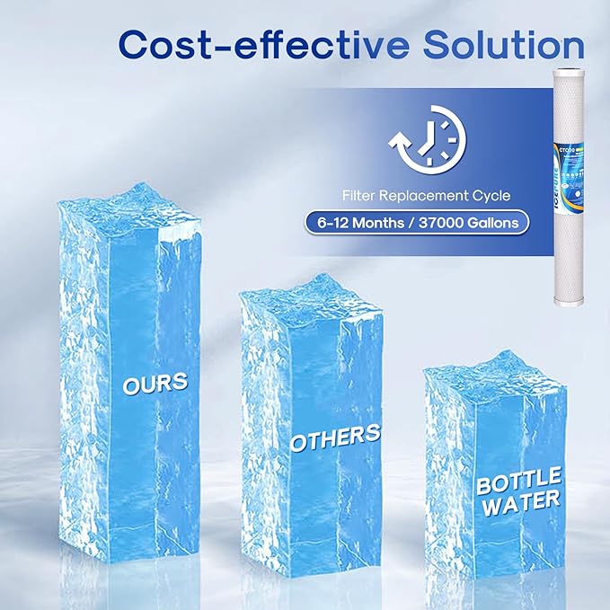 ICEPURE 1 Micron 20" x 2.5" Whole House CTO Carbon Sediment Water Filter Cartridge Compatible with C1-20, EP-20, HX-CB-25-2010, F3WCB32, Pack of 1