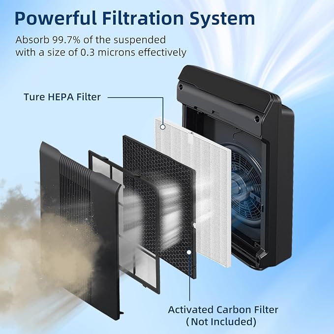 APPLIANCEMATES 5500-2 Air Purifier Filter Replacement for Winix Plasmawave Air Purifier 5500-2,4 Pack 116130 Replacement Filter H