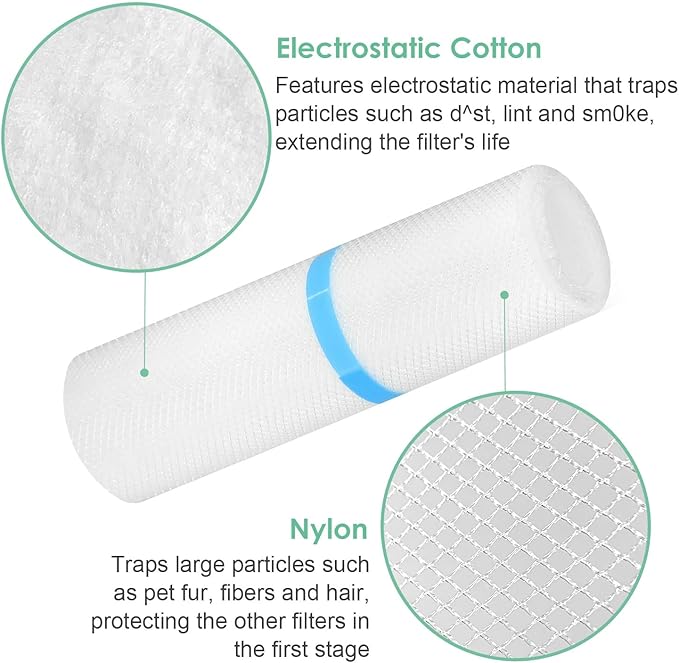 [12-Pack] Pre-Filter Compatible with LEVOIT Core Mini Air Purifier Filter Replacement Mini-P, Fit Part# Core Mini-RF