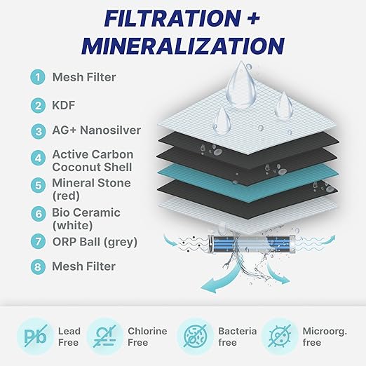 NU Aqua Countertop Water Filter System - 8 Stage Alkaline w/Faucet - Over The Counter Top Drinking Water Purifier Filtration & Dispenser for Kitchen Sink - 120-Day Trial - Filtros de Agua para Tomar