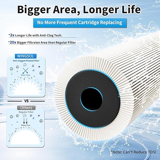 WINGSOL Under Sink Alkaline Water Filter with faucet, Improves and Taste, 5-in-1 Function Reduces Heavy Meatal, Chlorine, PFAS, PFOA/PFOS, Odor, Sediment, NSF/ANSI 53&42 Certified Water Filter