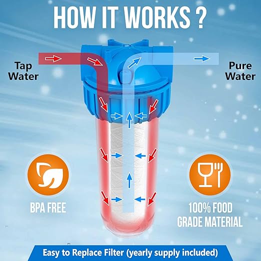 10 Inches Transparent Standard Whole House Water Filter System with Presser Relief Valve, 3/4” Inlet/Outlet Brass Port and Yearly Supply (4) Wound Spring Sediment Cartridges 5 Micron