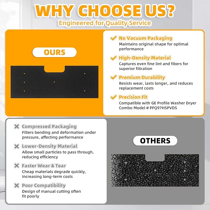 WH01X35719 Lint Filter for GE Washer Dryer Combo, Reusable and Washable Dryer Lint Filter Replacement for GE Profile Washer Dryer Combo - PFQ97HSPVDS Models (8 Pack)