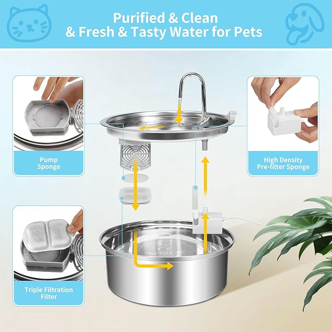 16 Set Replacement Filters for 7L/230oz/1.8G Stainless Steel Dog Dispenser, YOIHABV Cat Water Filters, Triple Action Pet Fountain Filters Dog Fountain Filter