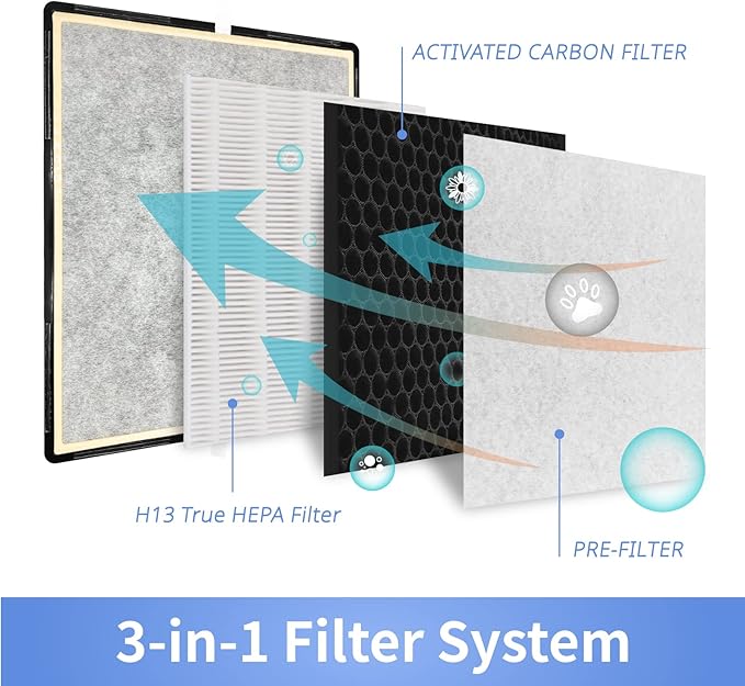 True HEPA Filter Replacement for Shark Air Purifier 4, Compatible with Shark HE400, HE401, HE401C, HE401NP, HE402, HE402C, HE405, UA415, Compare Part No. HE4FKBAS, HE4FKPET, HE4FKPETMB, HE4FKPRO