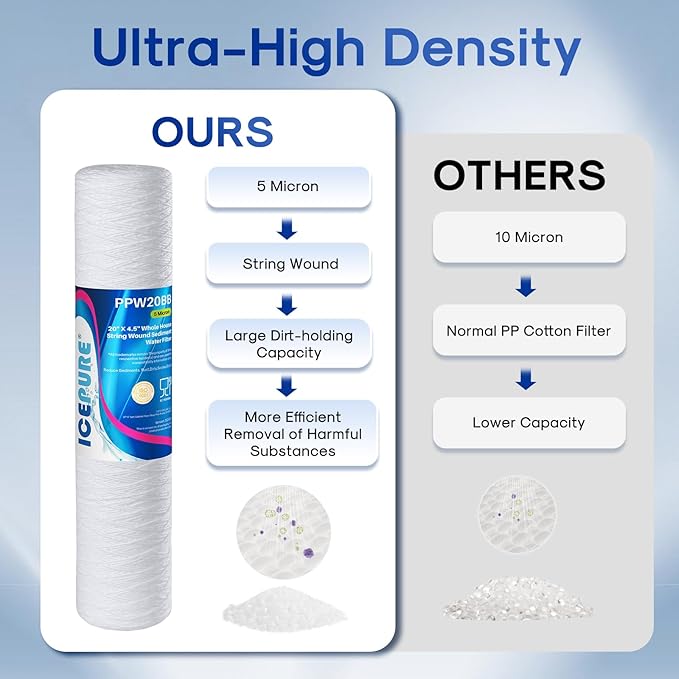 ICEPURE 5 Micron 4.5" x 20" Whole House String Wound Sediment Water Filter Cartridge for Well Water, Replacement for WP5BB20P/WP25BB20P, SDC-45-2005, SP-WP5-20BB, SWC-45-2005, 2PACK