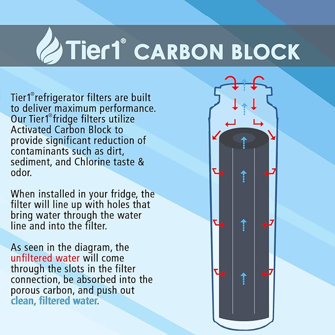 Tier1 UKF8001 Refrigerator Water Filter 3-pk | Replacement for Whirlpool Filter 4, EveryDrop EDR4RXD1, 4396395, Maytag UKF8001, FMM-2, UKF8001AXX-750, 469006, Fridge Filter