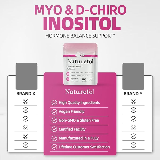 Myo & D-Chiro Inositol Gummies l Ideal 40:1 Gold Ratio| Female Hormone Balance and Ovarian Health Support| NSF |Non-GMO, Gluten-Free, Vegan, Sugar-Free| 30-Day Supply