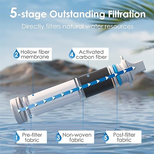 Waterdrop Water Filter Straw, Water Purifier Survival for Camping, Travel, Backpacking and Emergency Preparedness, Water Filtration System Survival, 4 Pack