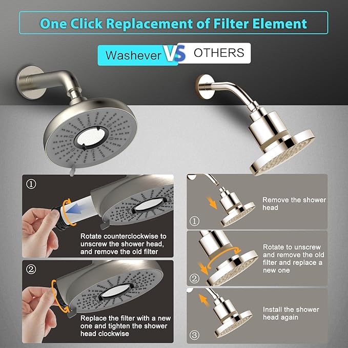 Filtered Shower Head High Pressure 8 Inch with Removable Chlorine Filter - Hard Water Rain Showerhead for Bathroom, Soft Skin & Hair Care - Fixed Wall Mount,3 Rainfall Spray Modes,Blushed Nickel