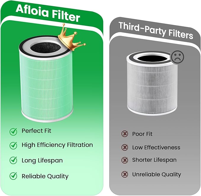 Afloia Toxin Romover Filter for KILO/KILOPRO/KILOPLUS/MIRO/MIROPRO Air Purifiers, 2 Packs