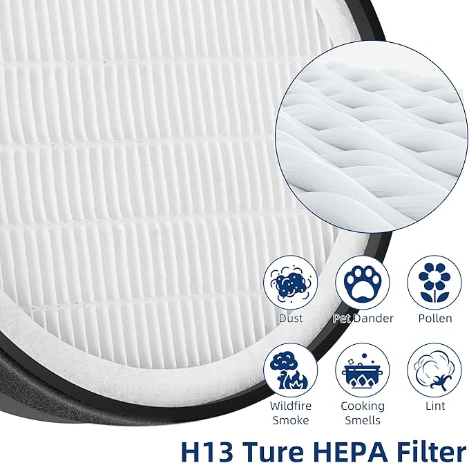 LV-H132 Replacement Filter for LEVOIT LV-H132 Air Purifier, LVH132 3-in-1 H13 True HEPA Filter Replacement Part LV-H132-RF, 2 Pack by APPLIANCEMATES