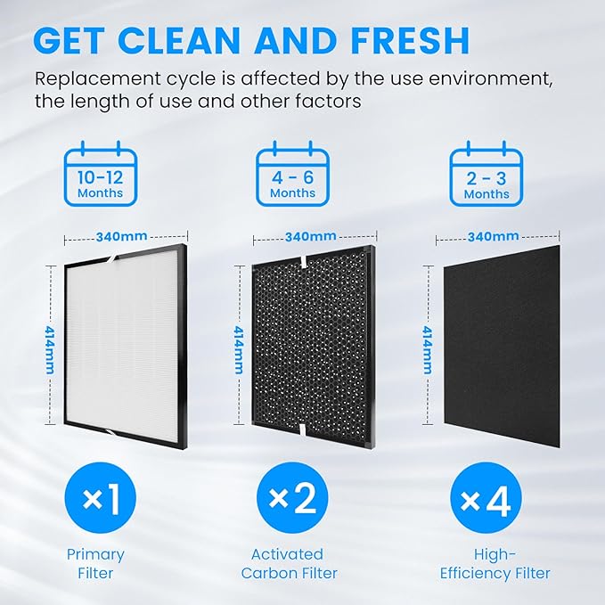 3000 Replacement Filters - 7 Pack, Compatible with 3000 Air Purifi-ers, 1 Air Filter, 2 Activated Carbon Filter Replacement, 4 Extra Carbn Pre-Filters