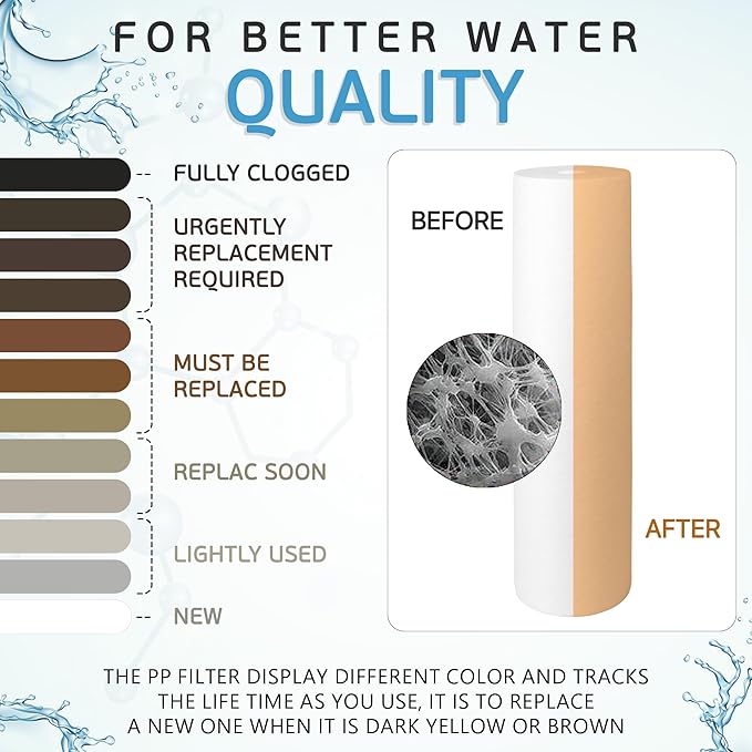 Ronaqua 20" x 4.5" Big Sediment Replacement Water Filter Cartridge, 50 Micron, NSF Certified, for Whole House, Compatible with 155358-43, 2PP20BB1M, AP810-2, FPMB-BB5-20, P5-20BB, SDC-45-2005, 4 Pack