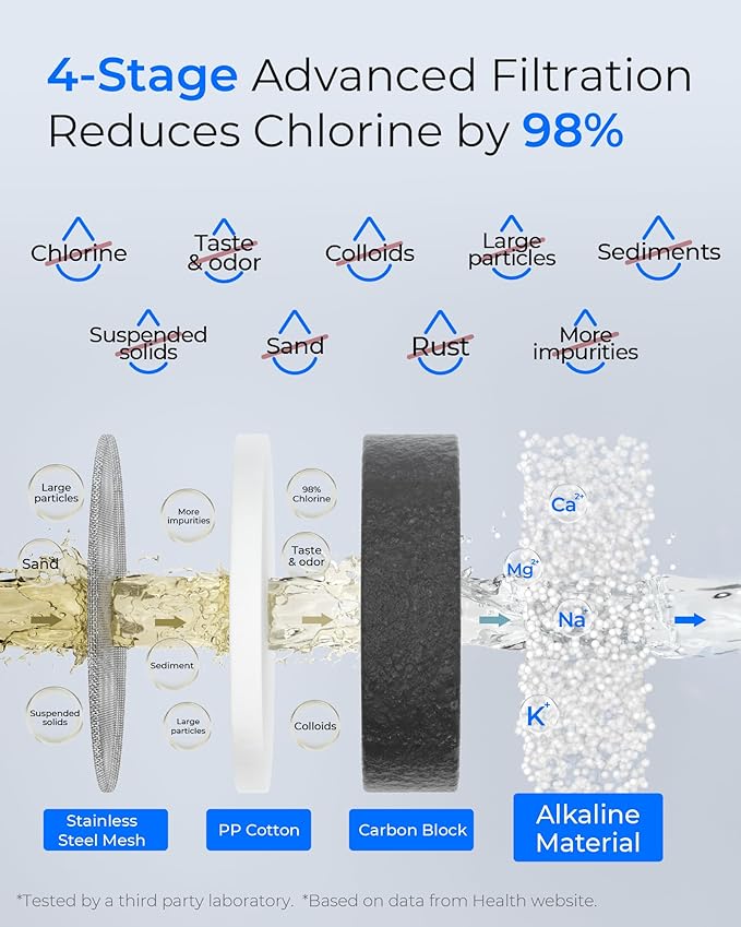 [Alkaline] Waterdrop Water Filter for Sink Faucet, Filter Life Reminder, 320 Gallon Tap Water Filter for Kitchen Sink, NSF Certified Reduces Chlorine, Faucet Mount Water Filtration System, 1 Filter