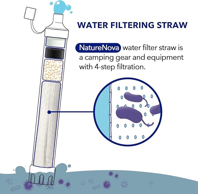 Personal Water Filter Straw Outdoor Portable Filtration Emergency Survival Gear Water Solutions Tactical Gear for Hiking Camping Accessories Travel Hunting Fishing Outing Backpacking