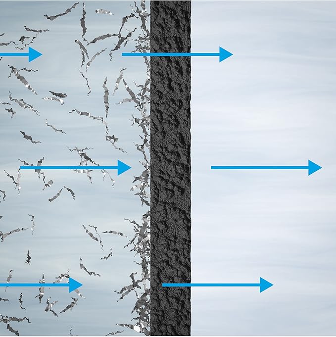 GE Membrane Filter Compatible with Select GE Under Sink Filtration Systems Including GXRQ18NBN, GNRQ18NBN, GXRV40TBN, Replace Every 12 Months, FQ18MN