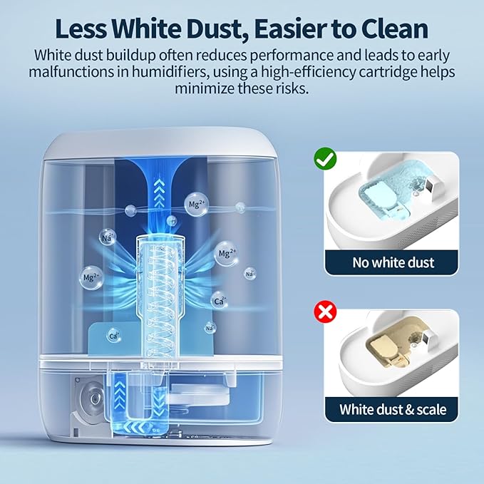 2-Pack Humidifier Demineralization Cartridge Compatible with Dreo Humidifiers HM306, HM311/311S, HM524/524S, Prevents Hard Water Build-Up | Filters Mineral Deposits | Eliminate White Dust