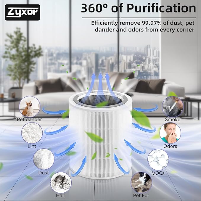 Core 400S Replacement Filter Compatible with LEVOIT Core 400S & Core 400S-P Air Purifier, 3-in-1 Activated Carbon Pre-Filter, Core400S-RF (LRF-C401S-WUS), 2 Pack, White