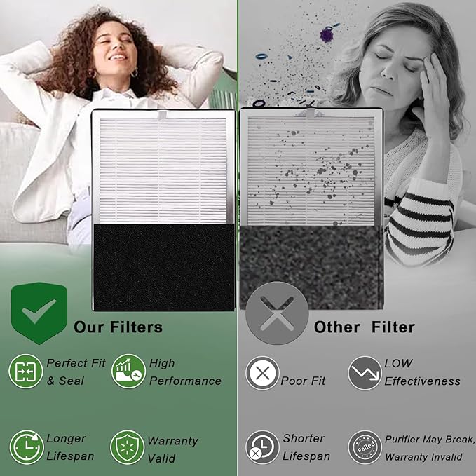 MA 25 Replacement Filter Compatible with MA-25 Air Purifier S1/W1/B1, 3-in-1 Filter System of Pre-Filter,and Activated Carbon