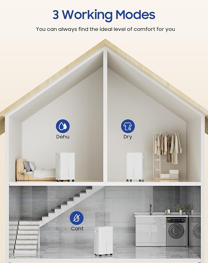 1600 Sq.ft Dehumidifier for Home, 21 Pints Dehumidifier for Basement with Drain Hose, Quiet Dehumidifiers Smart Humidity Control, 24H Timer, 3 Modes, Portable for Bedroom,Bathroom