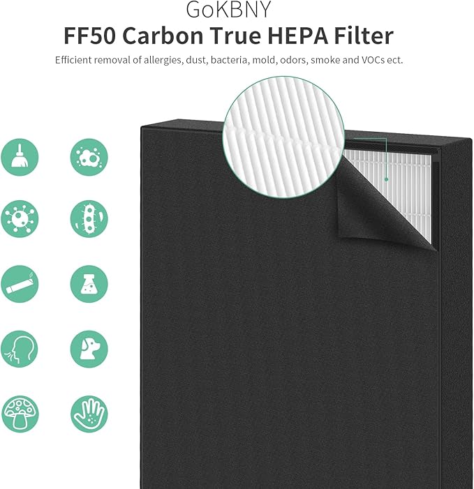2-Pack Fit50 Replacement Filter Compatible with FF50 for BreatheSmart Fit50 Purifier, 2×3-in-1 Filters + 2×Pre-Filters