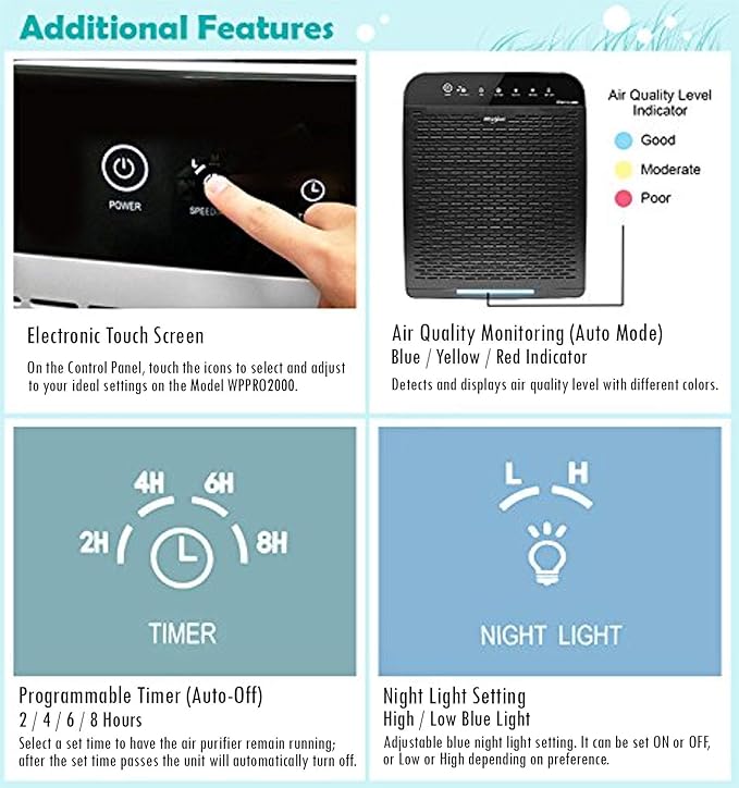 Whirlpool WPPRO2000B Whispure True Hepa Air Purifier, Activated Carbon, 508 Sq ft, Smart Auto Mode, Ideal For Allergies, Odors, Pet Dander, Mold, Smoke, Wildfire & Germs - Slate Black