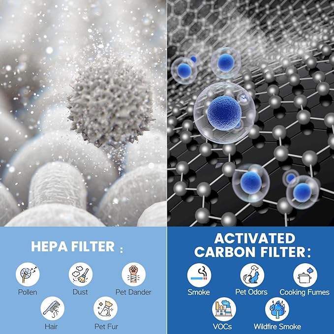 MK-06 TZ-K1 DH-JH01 HEPA Replacement Filter Compatible with Tolife TZ-K1, for FreAire KN6391, for Kloudi DH-JH01 and for POMORON MJ012H Air Purifier (2 Pack Green-Pet Dander Version)