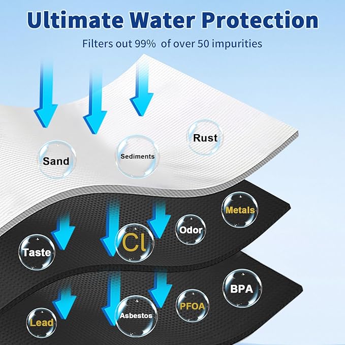 3 Pack XWF Compatible with GE XWF (Not XWFE, NO Chips), GBE21, GDE21, GDE25, GFE24, NSF Certified Refrigerator Water Filter, 6 Month / 300 Gallon
