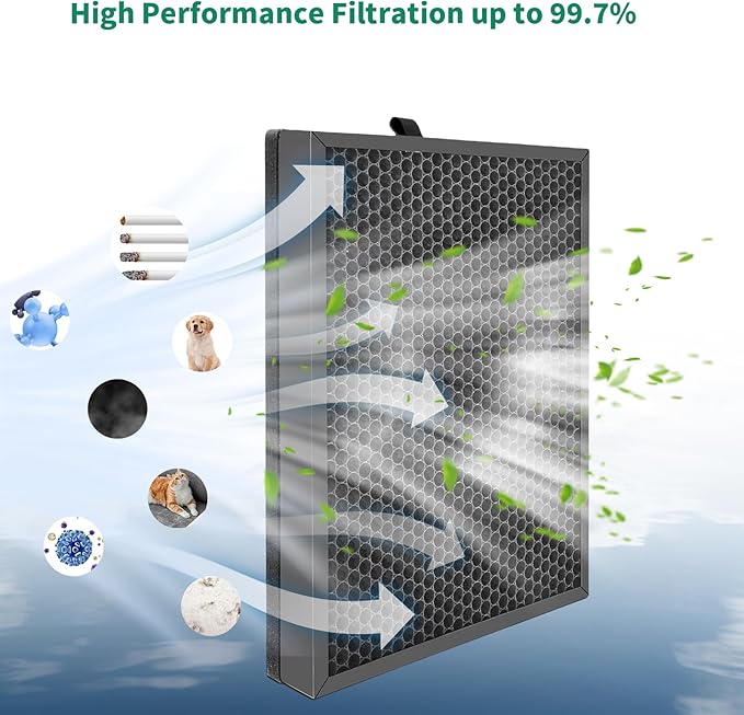 2 Pack Puroair 400 Replacement Filter Compatible with Puroair 400 Air Purifier, 3-in-1 True HEPA 14 Replacement Activated Carbon Filter,