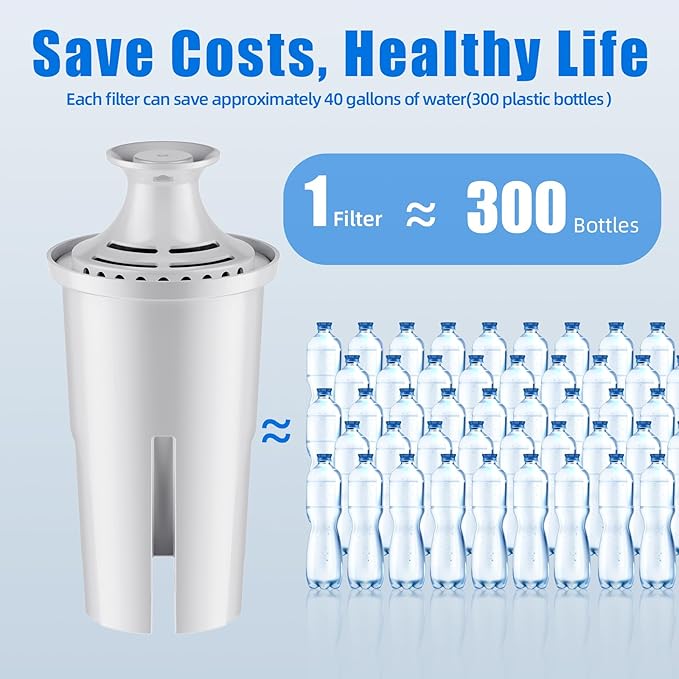 Replacement for Brita Water Filter Pitchers Dispensers, Classic 35557, Ob03, Mavea 107007, Pitchers Grand, Lake, Capri, Wave Lasts Two Months or 40 Gallons (6 Count Pack Of)