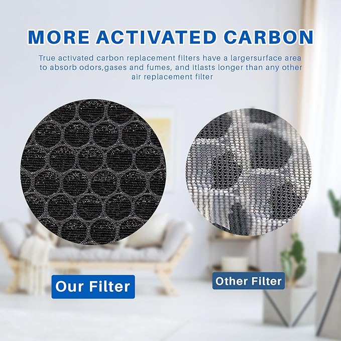 HSP002 Replacement Filter for Hathaspace Air Purifier Filters HSP002, 4-in-1 H13 True Hepa Filter