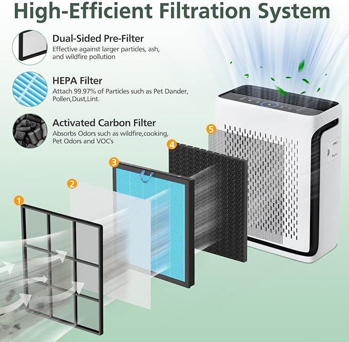 Vital 100S Smoke Remover Replacement Filter for LEVOIT Vital 100S and Vital 100S-P Air Purifier, HEPA and High-Efficiency Activated Carbon Filter, Vital 100S-RF-SR