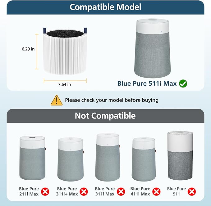 511i MAX Replacement Filter Compatible with BLUEAIR Blue Pure 511i Max Air Purifi-er, 3-IN-1 H13 True HEPA Filter and Activated Carbon Filtration System, White(2 Pack)