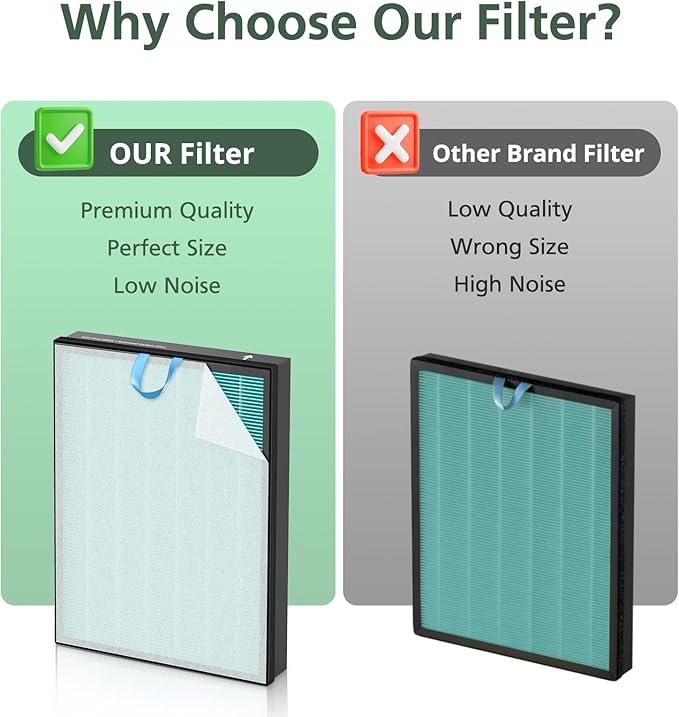 Vital 200S Smoke Remover Replacement Filter for LEVOIT Vital 200S and Vital 200S-P Air Purifier, HEPA and High-Efficiency Activated Carbon Filter, Vital 200S-RF-SR