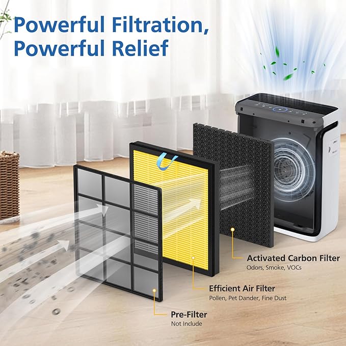 2 Pack Vital 100S Pet Care Replacement Filter for LEVOIT Vital 100S Air Purifier, 3-in-1 Vital 100s-P Air Filter and High-Efficiency Activated Carbon Filter, Replace Part #Vital 100S-RF-PA, Yellow