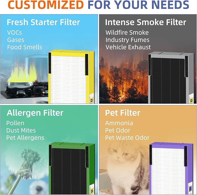 FLT4825VO HEPA Toxin Absorber Filter B Replacement Compatible with G-Guardian Air Purifiers AC4825 AC4825E AC4825W AC4300 AC4800 AC4900 AC4850,2 H13 True HEPA Filters+8 Carbon Pre-Filters