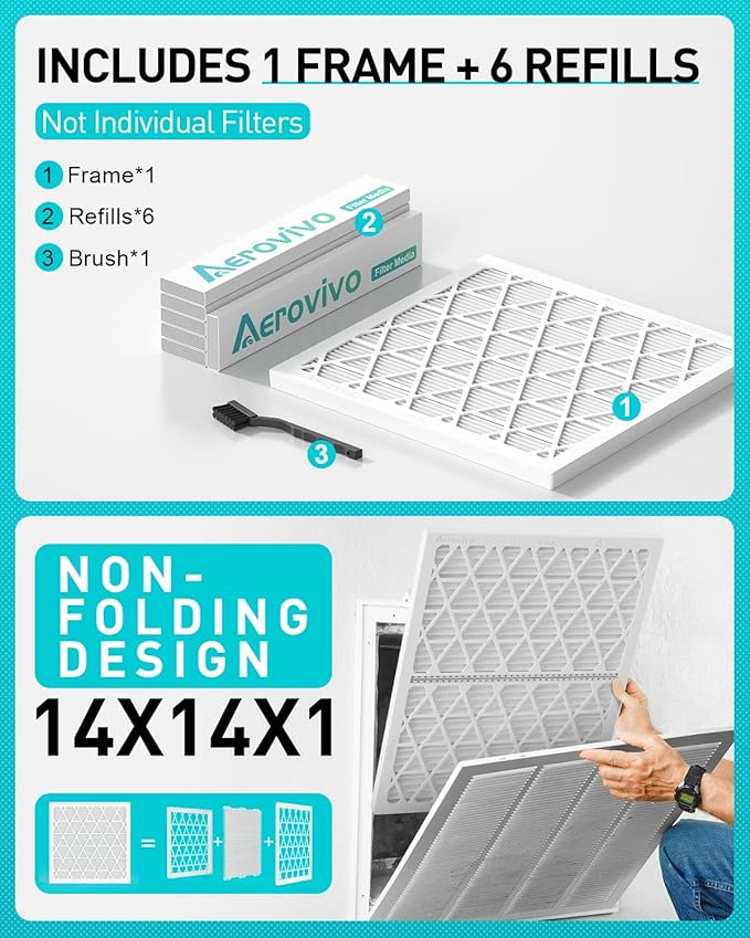 14x14x1 Refillable Air Filter Kit, MERV 8, 1 Reusable Frame ＆ 6 Refills, Fits Most AC HVAC Furnace Devices, Actual Size 13.75x13.75x0.75in