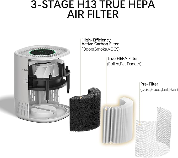 Chuboor Air Purifiers for Home Bedroom, H13 True HEPA Filter Air Cleaner for Pets Office desktop Living Dorm Room Smoke Kitchen, Auto Mode, Sleep Mode, PJ01A, White