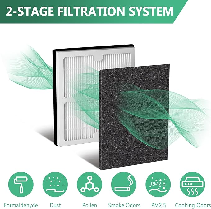 Gekufa Replacement Filter B Compatible with Idylis AC-2125, AC-2126, IAF-H-100B, IAP-10-125, IAPC-40-140, IAP-10-150, IAP-10-050 for Idylis Air Purifiers Include 2 Filters & 2 Carbon Filters