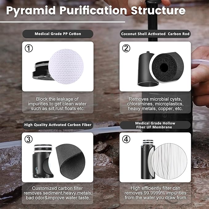 Purewell Water Purifier Pump with Replaceable Carbon 0.01 Micron Water Filter, 4 Filter Stages, Portable Outdoor Emergency and Survival Gear - Camping, Hiking, Backpacking