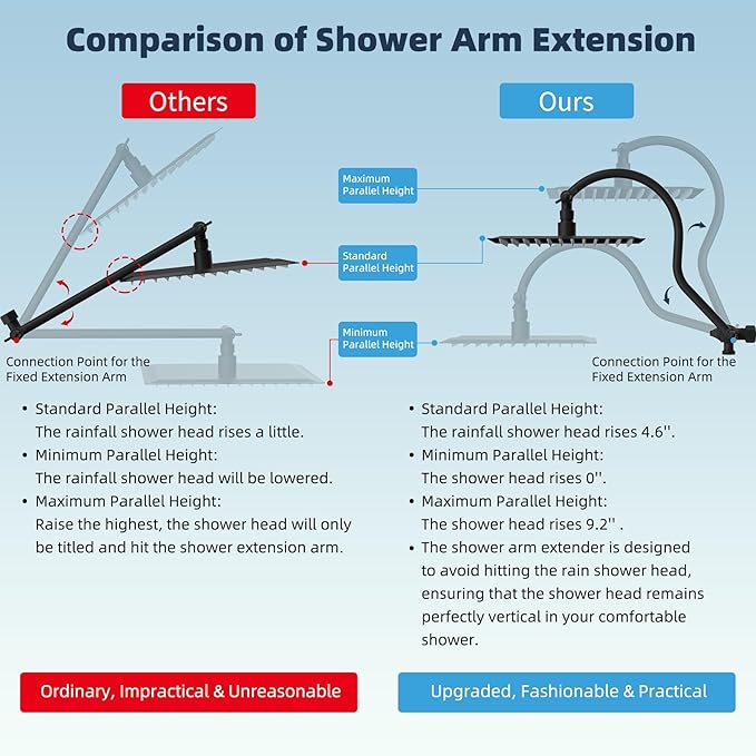 Hibbent All Metal High Pressure Rainfall 10 Inch Shower Head/Handheld Showerhead Combo/ 12 Inch Adjustable Curved Shower Extension Arm, 10-Spray, 71-inch Hose, Adhesive Showerhead Holder, Matte Black