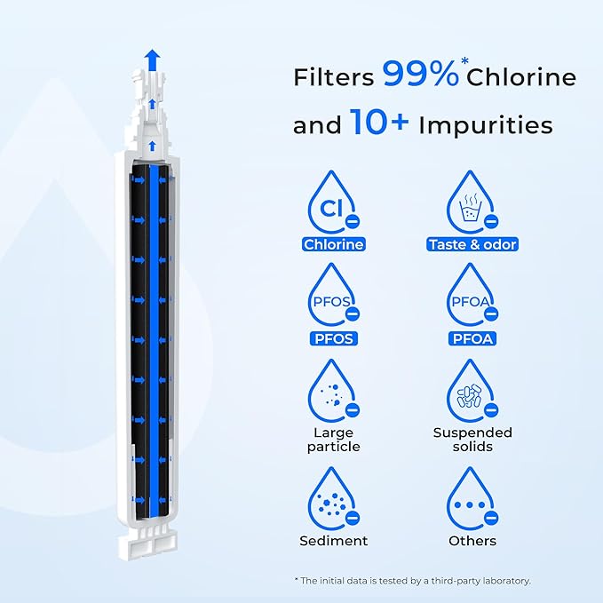 Waterdrop 4396701 Replacement for Whirlpool® EDR6D1, EveryDrop® Filter 6, 4396701, Kenmore 9915, 469915, WF293, RWF2000A, 4396702, LC200V, L200V, WFL200, RWF1021 Refrigerator Water Filter