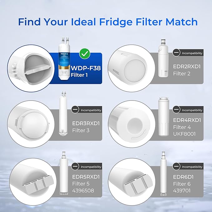 Waterdrop Plus EDR1RXD1 Replacement for Everydrop® Filter 1, W10295370A, EDR1RXD1B, P8RFWB2L, P4RFWB, 46-9081, 46-9930, WDP-F38 Refrigerator Water Filter, 3 Pack