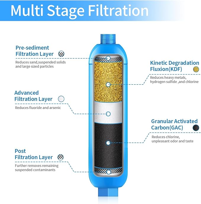 Lifefilter RV Inline Marine Water Filter, Reduces Chlorine, Bad Taste, Odor for RVs,NSF Certified with Flexible Hose Protector (Pack of 3)