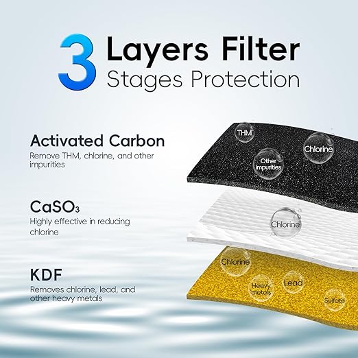 iSpring DF2-CHR Faucet Water Filter for Kitchen, Bathroom, or RV Sink – Water Filter for Sink Faucet, 500 Gallons Long Life, Chrome Finish