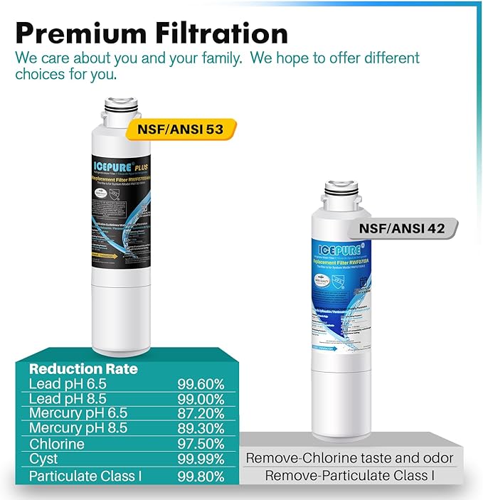 ICEPURE DA29-00020B NSF/ANSI 53 and NSF/ANSI 42 Refrigerator Water Filter, Replacement for Samsung DA29-00020A/B, DA29-00020B-1, HAF-CIN/EXP, RF263BEAESR, RF28HMEDBSR, RS25J500DSR, 3PACK