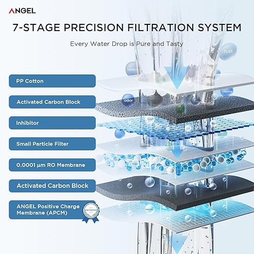 ANGEL Reverse Osmosis Water Filter, 7 Stage Under Sink Water Filtration System, 3-Year Long-Lasting RO Filter, 2:1 Pure to Drain, Reduces PFAS/PFOS, Fluoride, Chlorine, Bad Taste & Odor, Lead-Free
