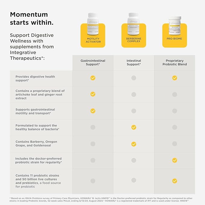 Integrative Therapeutics Motility Activator – GI Motility & Gut Health Support Supplement* - Dairy-Free & Gluten-Free - 60 Capsules (60 Servings)