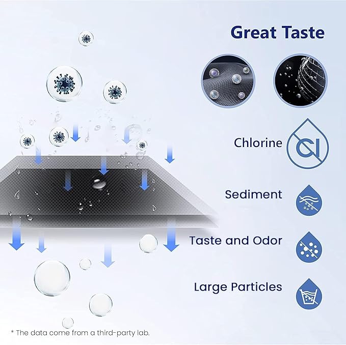 Overbest Faucet Water Filter, Replacement for Brita® Filter, Brita® Faucet 36311 on Tap Water Filtration System, 100 Gallons or 4 Months, White (2 Packs)